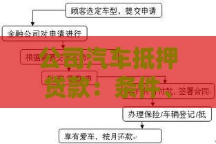 公司汽车抵押贷款：条件、流程及优势全解析