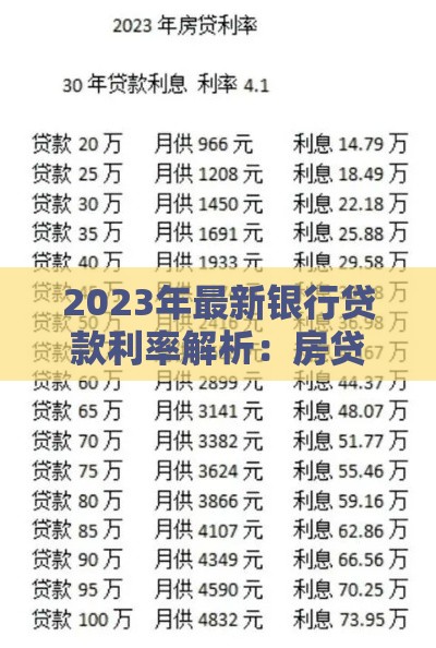 2023年最新银行贷款利率解析：房贷、车贷、信用贷利率对比