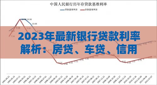 2023年最新银行贷款利率解析：房贷、车贷、信用贷利率对比