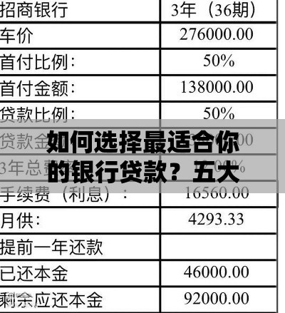 如何选择最适合你的银行贷款？五大银行产品对比