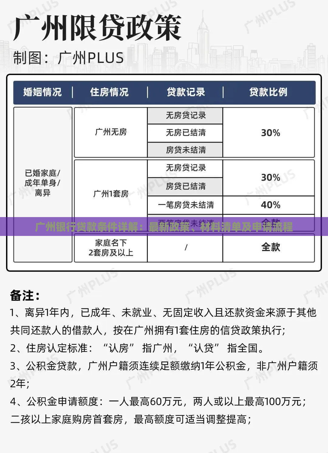广州银行贷款条件详解：最新政策、材料清单及申请流程