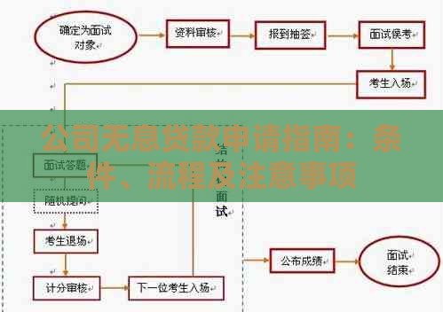 公司无息贷款申请指南：条件、流程及注意事项