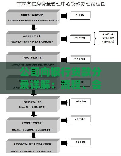 公司向银行贷款分录详解：流程、会计处理与注意事项