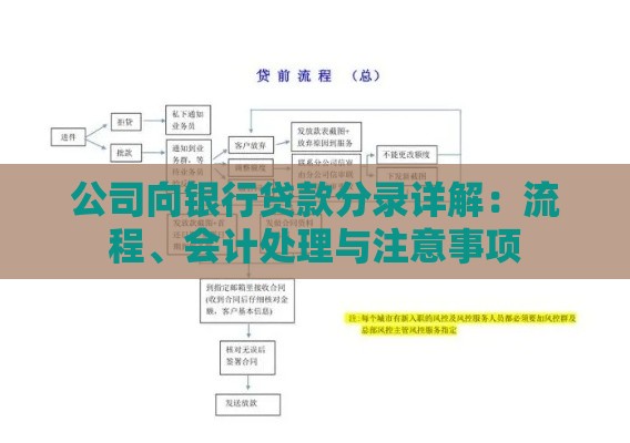 公司向银行贷款分录详解：流程、会计处理与注意事项