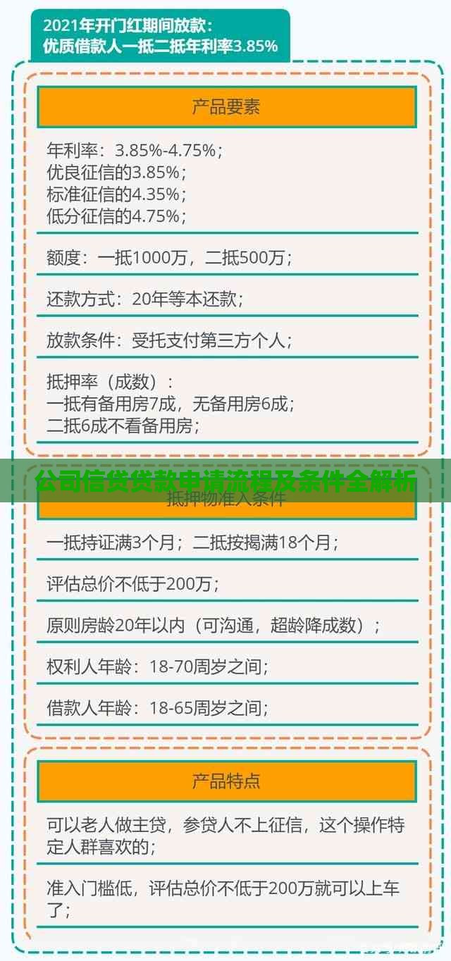 公司信贷贷款申请流程及条件全解析
