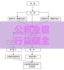 公积金银行贷款全攻略：条件、流程与常见问题解答