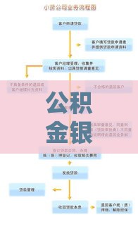 公积金银行贷款全攻略：条件、流程与常见问题解答