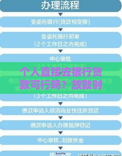 个人直接去银行贷款可行吗？放款时间与申请流程全解析