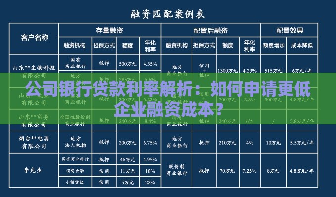 公司银行贷款利率解析：如何申请更低企业融资成本？