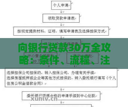 向银行贷款30万全攻略：条件、流程、注意事项解析