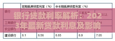 银行贷款利率解析：2023年最新贷款利息及影响因素