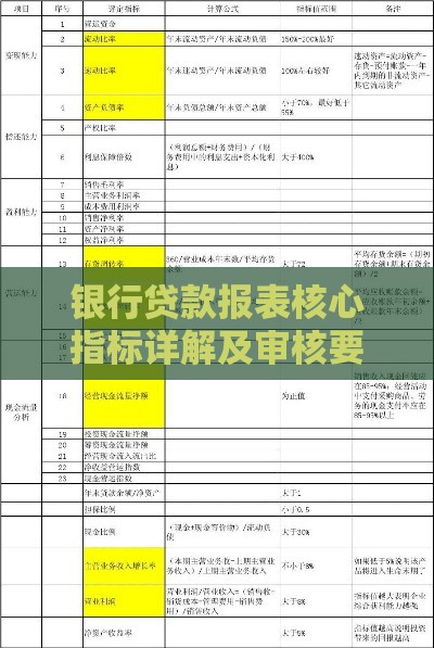 银行贷款报表核心指标详解及审核要点