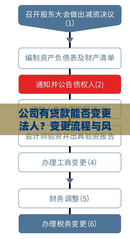公司有贷款能否变更法人？变更流程与风险全解析