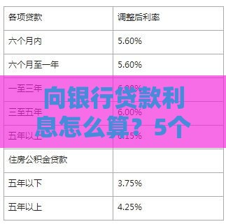 向银行贷款利息怎么算？5个关键知识点详解