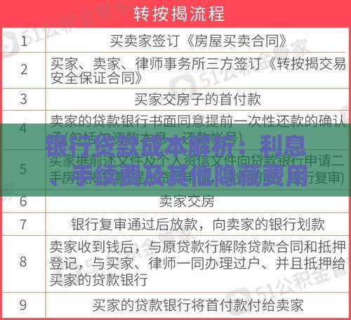 银行贷款成本解析：利息、手续费及其他隐藏费用