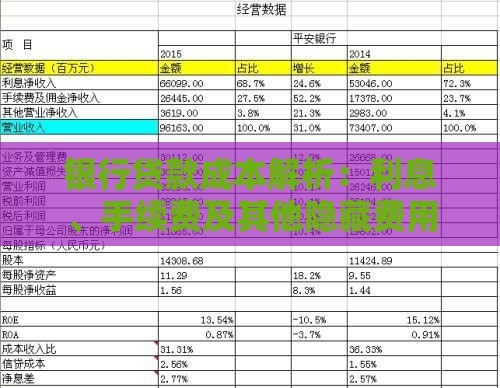 银行贷款成本解析：利息、手续费及其他隐藏费用