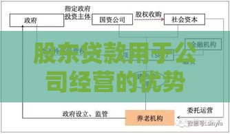股东贷款用于公司经营的优势、流程与注意事项