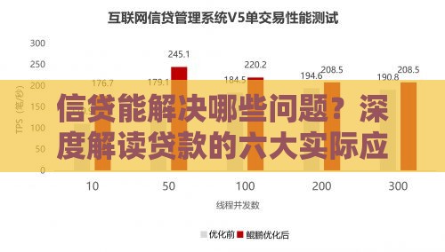 信贷能解决哪些问题？深度解读贷款的六大实际应用场景
