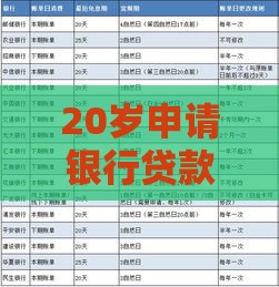 20岁申请银行贷款需要满足哪些条件？一文看懂年龄与贷款的关系