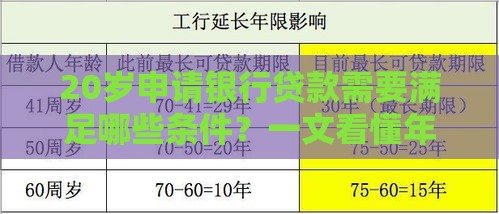 20岁申请银行贷款需要满足哪些条件？一文看懂年龄与贷款的关系