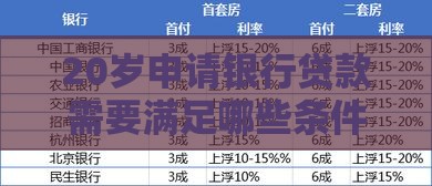 20岁申请银行贷款需要满足哪些条件？一文看懂年龄与贷款的关系