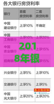 2018年银行贷款利率解析：房贷、车贷、消费贷最新政策