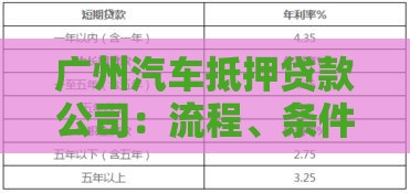 广州汽车抵押贷款公司：流程、条件、利率全解析