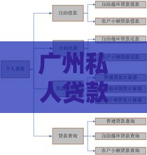 广州私人贷款公司选择指南：正规渠道与申请流程解析
