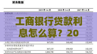 工商银行贷款利息怎么算？2023最新利率及省钱技巧