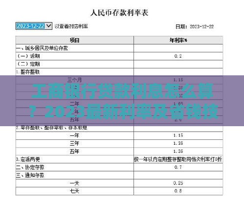工商银行贷款利息怎么算？2023最新利率及省钱技巧