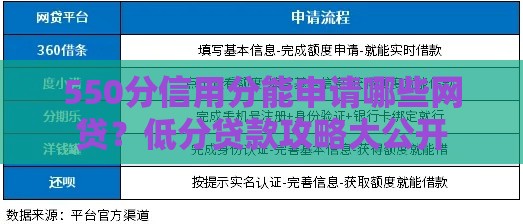 550分信用分能申请哪些网贷？低分贷款攻略大公开