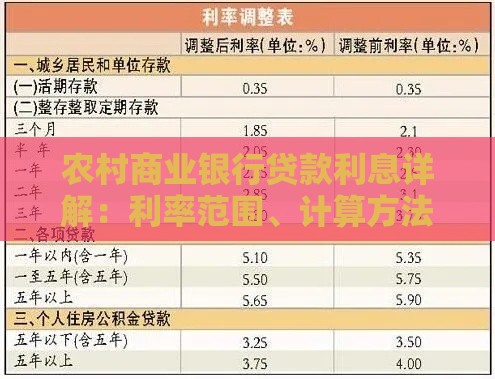 农村商业银行贷款利息详解：利率范围、计算方法及申请攻略