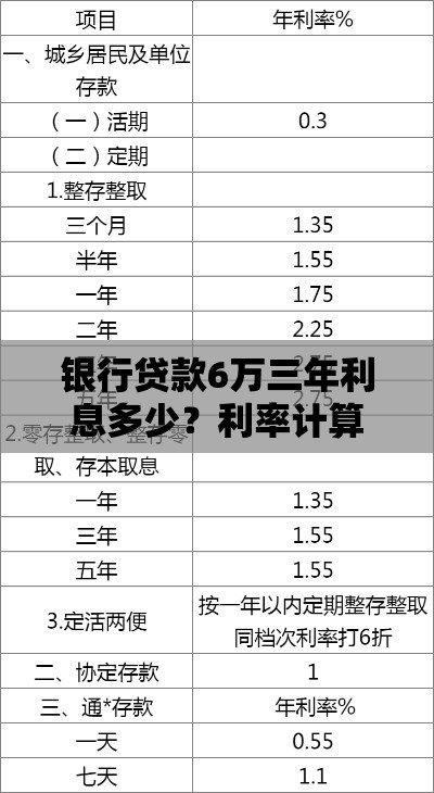 银行贷款6万三年利息多少？利率计算与省钱攻略