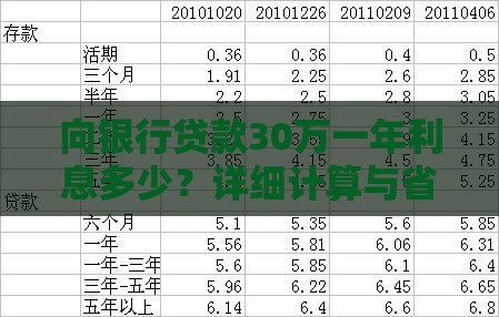 向银行贷款30万一年利息多少？详细计算与省息技巧
