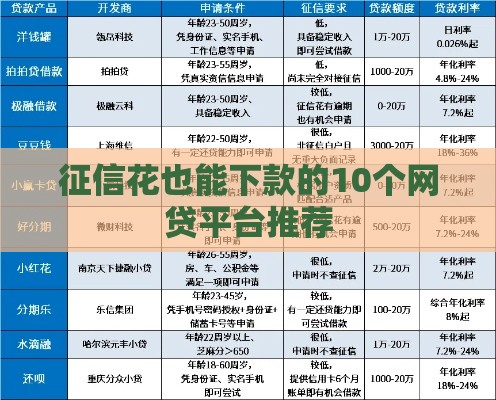 征信花也能下款的10个网贷平台推荐