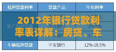 2012年银行贷款利率表详解：房贷、车贷、经营贷利率对比