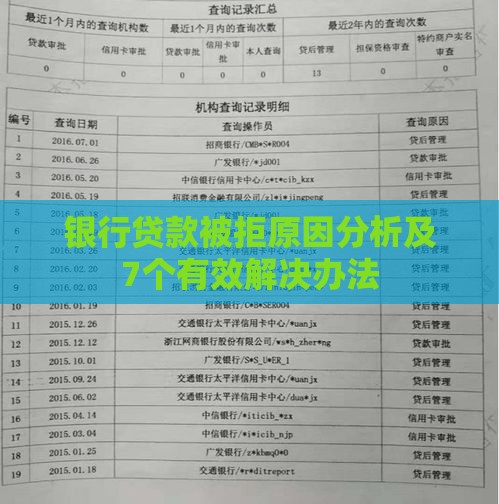 银行贷款被拒原因分析及7个有效解决办法