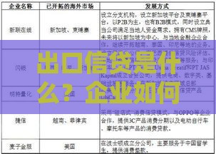 出口信贷是什么？企业如何通过贷款布局海外市场