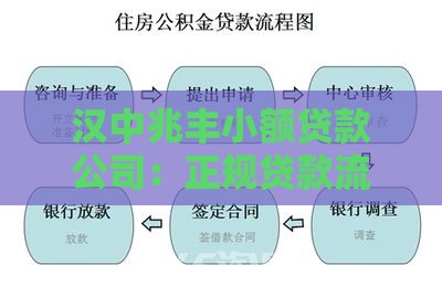 汉中兆丰小额贷款公司：正规贷款流程与产品全解析