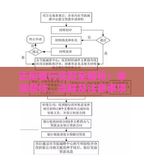 正规银行贷款全解析：申请条件、流程及注意事项