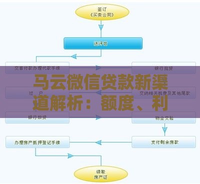 马云微信贷款新渠道解析：额度、利率、申请流程全攻略