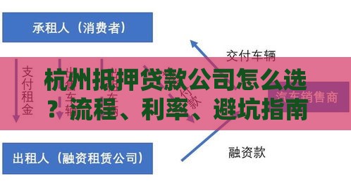 杭州抵押贷款公司怎么选？流程、利率、避坑指南全解析