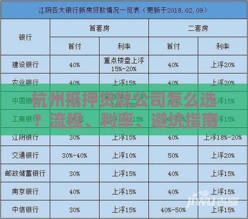 杭州抵押贷款公司怎么选？流程、利率、避坑指南全解析