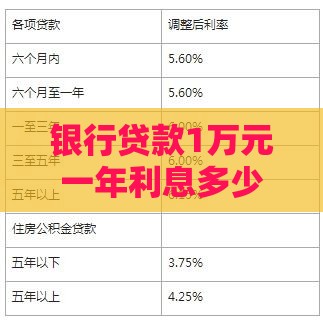 银行贷款1万元一年利息多少？详细计算与省利息技巧