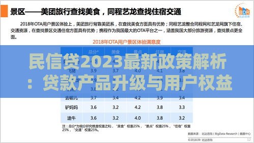 民信贷2023最新政策解析：贷款产品升级与用户权益优化