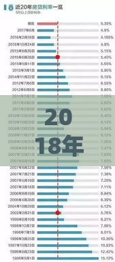 2018年银行贷款利率表:房贷、车贷、消费贷最新对比分析 2018年银行贷款利率表:房贷、车贷、消费贷最新对比分析