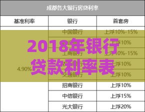2018年银行贷款利率表:房贷、车贷、消费贷最新对比分析 2018年银行贷款利率表:房贷、车贷、消费贷最新对比分析