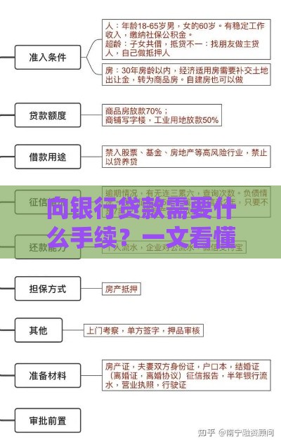 向银行贷款需要什么手续？一文看懂申请条件与流程