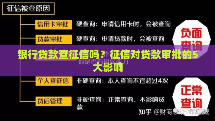 银行贷款查征信吗？征信对贷款审批的5大影响