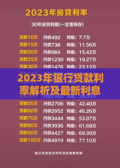 2023年银行贷款利率解析及最新利息对比